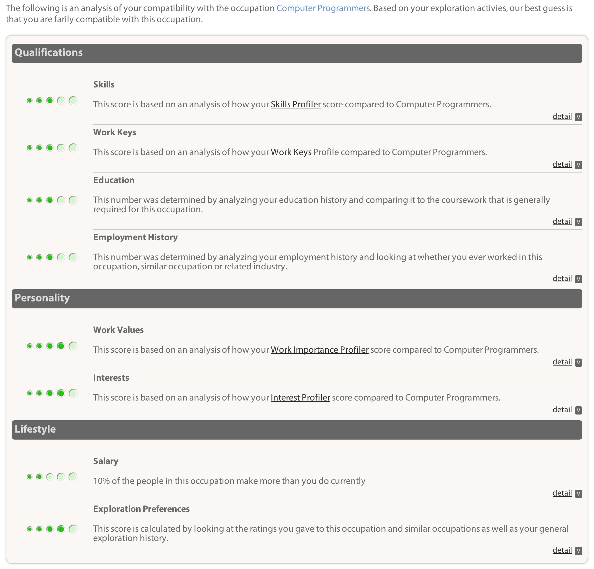 Occupational Compatibility Report